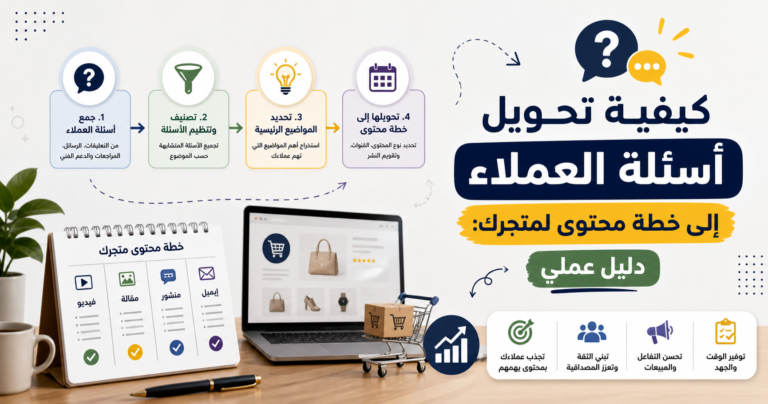 كيفية تحويل أسئلة العملاء إلى خطة محتوى لمتجرك: دليل عملي