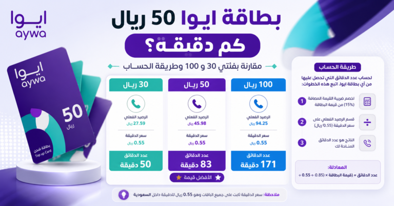بطاقة ايوا 50 ريال كم دقيقة؟ مقارنة بفئتي 30 و100 وطريقة الحساب