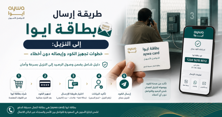 طريقة إرسال بطاقة ايوا إلى النزيل: خطوات تجهيز الكود وإيصاله دون أخطاء